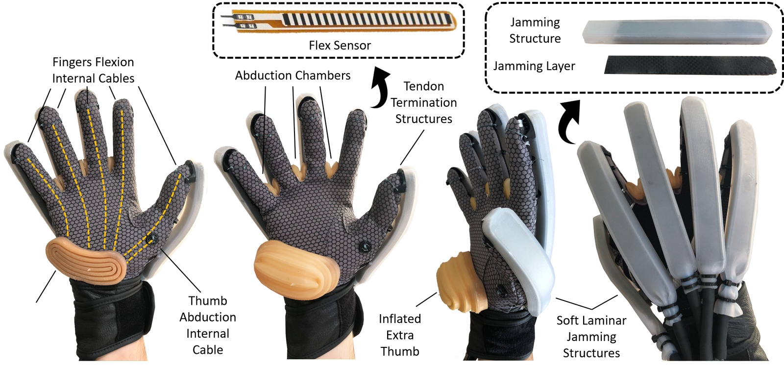 Adaptive Exoskeleton Gloves